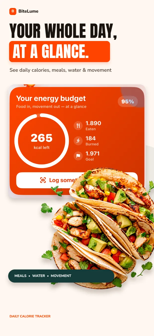 Daily BiteLume energy budget showing calories eaten, movement, meals and water