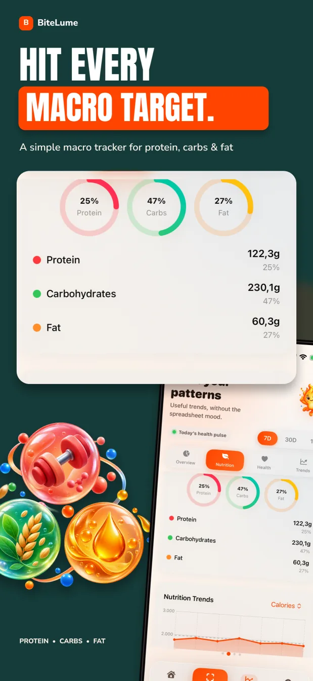 BiteLume macro tracker showing protein, carbohydrates and fat targets and trends