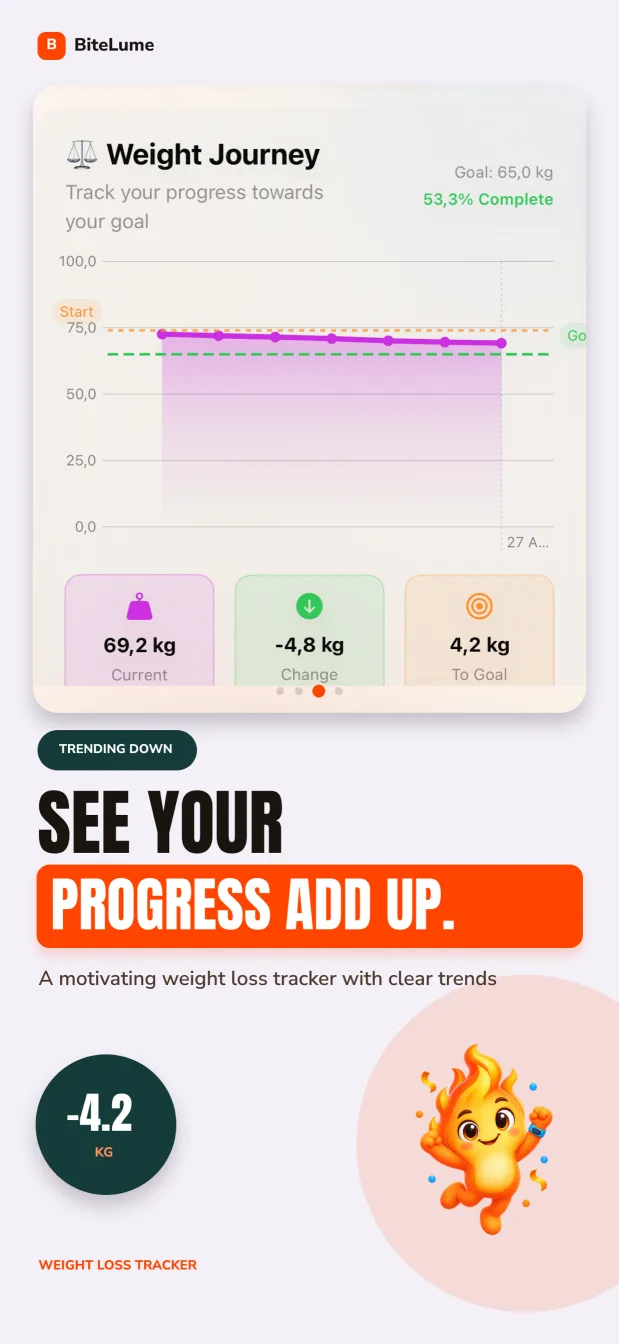 BiteLume weight journey chart showing progress toward a goal